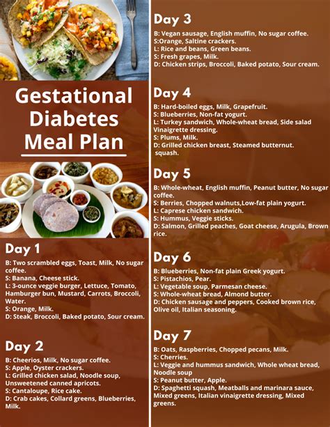 Diabetes Meal Plan