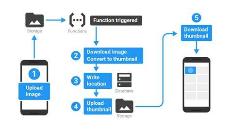 Get Download URL from file uploaded with Cloud Functions for Firebase