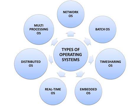 Get OS-level system information