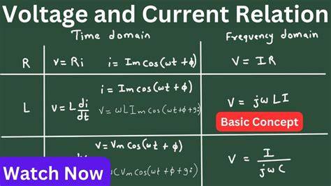 Get current domain