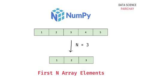 Get the first N elements of an array duplicate