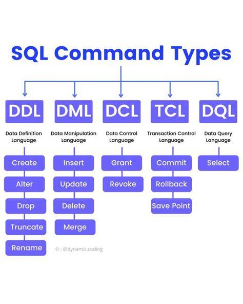 Get the generated SQL statement from a SqlCommand object