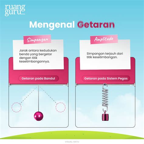 Getaran