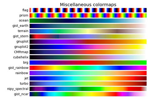 Getting individual colors from a color map in matplotlib