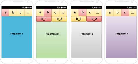 Getting the current Fragment instance in the viewpager