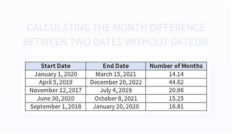 Getting the difference between two Dates monthsdayshoursminutesseconds in Swift