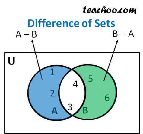 Getting the difference between two sets