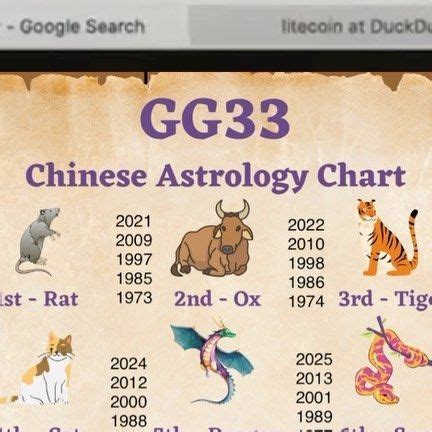 Gg33 Chinese Astrology Chart