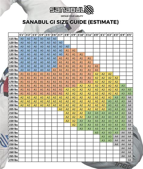 Gi Size Chart Bjj