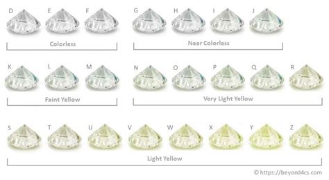 Gia Diamond Color Chart