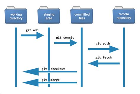 Git Clone Diagram