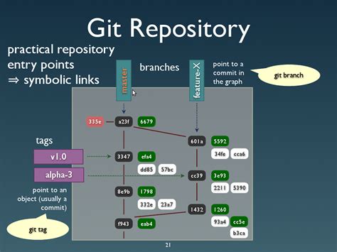 Repository