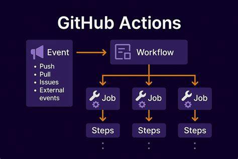 Github actions share workspaceartifacts between jobs