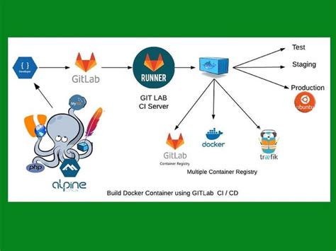 Gitlab Ci/cd Catalog