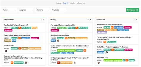 Gitlab Issue Template