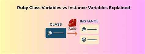 Given a class see if instance has method Ruby
