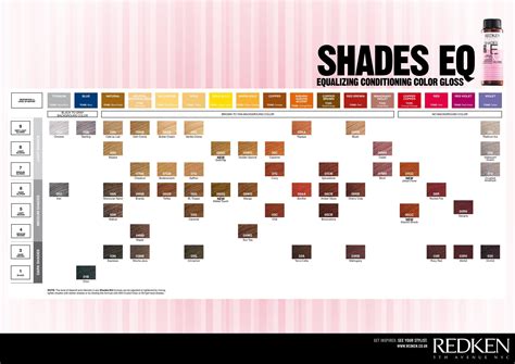 Gloss Redken Shades Eq Color Chart