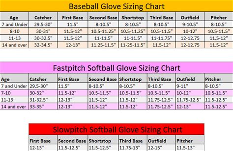 Glove Size Chart Softball
