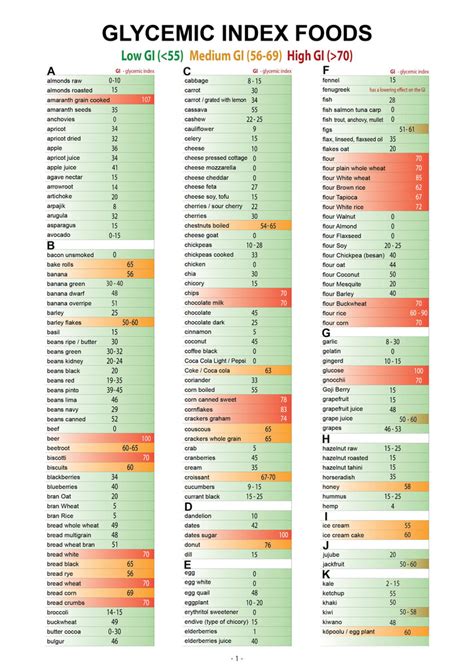Glycemic Index Chart Diabetes