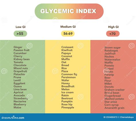 Glycemic Index Chart Fruits