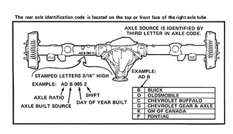 Gm 10-bolt Identification Chart