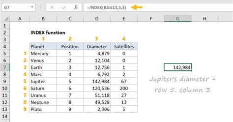 Go Template Index Function