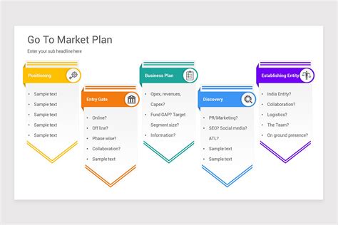 Go To Market Strategy Templates