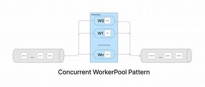 Go Worker Pool Pattern