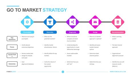 Go-to-market Strategy Template