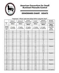 Goat Worming Chart