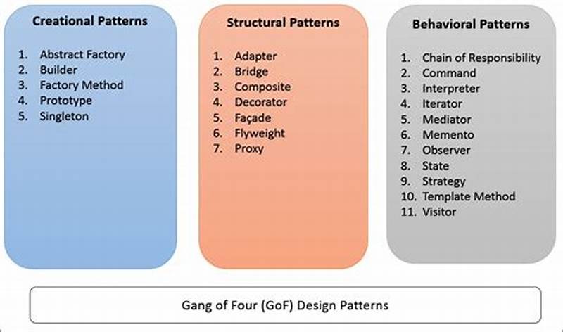 Gof Design Pattern