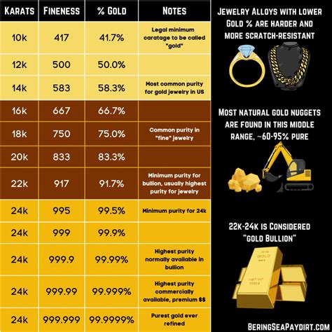 Gold Karat Chart