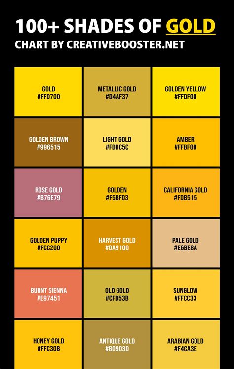 Gold Paint Colour Chart