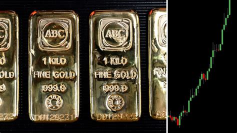 Gold Silver Price Chart