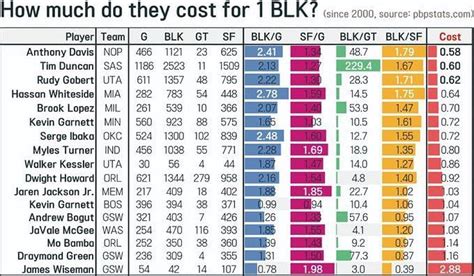 Golden State Depth Chart