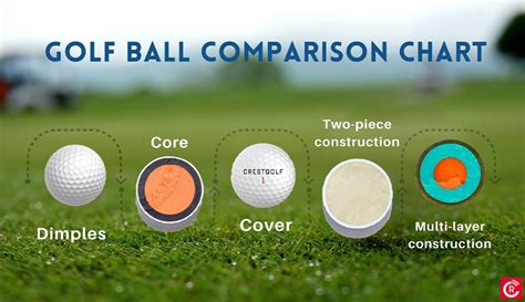 Golf Balls Comparison Chart