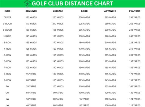 Golf Club Wedge Distance Chart