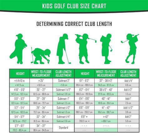 Golf Fitting Chart