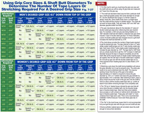 Golf Grip Build Up Tape Chart