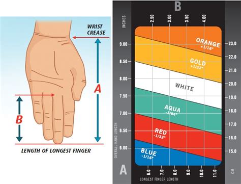 Golf Grip Diameter Chart