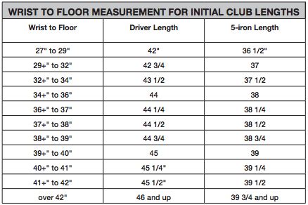 Golf Iron Shaft Length Chart