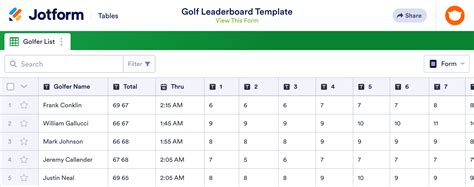 Golf Leaderboard Template