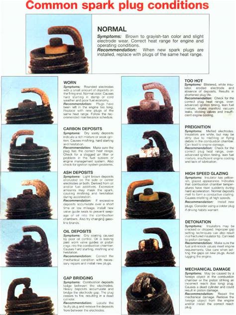 Good And Bad Spark Plug Chart