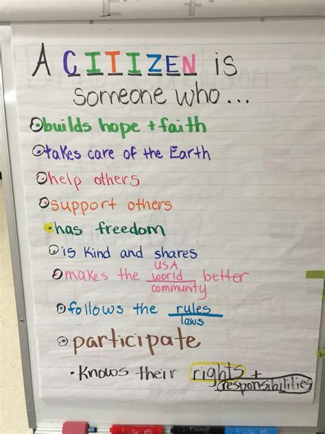 Good Citizen Anchor Chart
