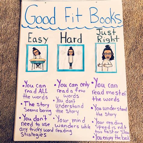 Good Fit Books Anchor Chart