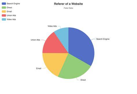 Good Pie Chart