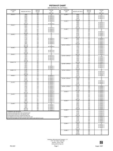 Goodman Piston Chart