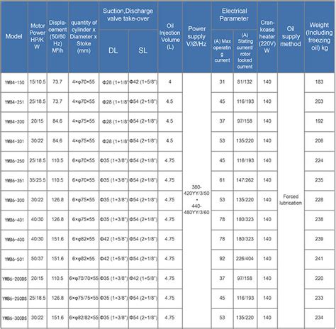 Goodman Piston Size Chart