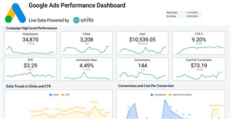 Google Ads Reporting Template