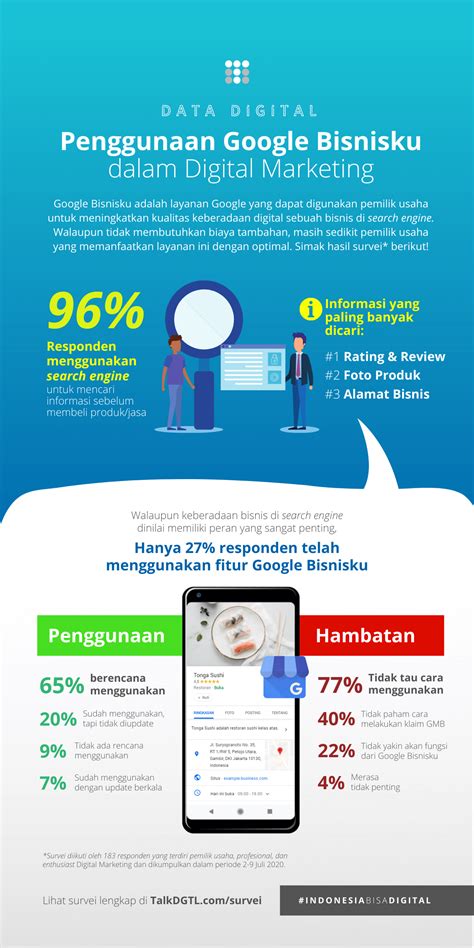 Google Bisnisku Insights